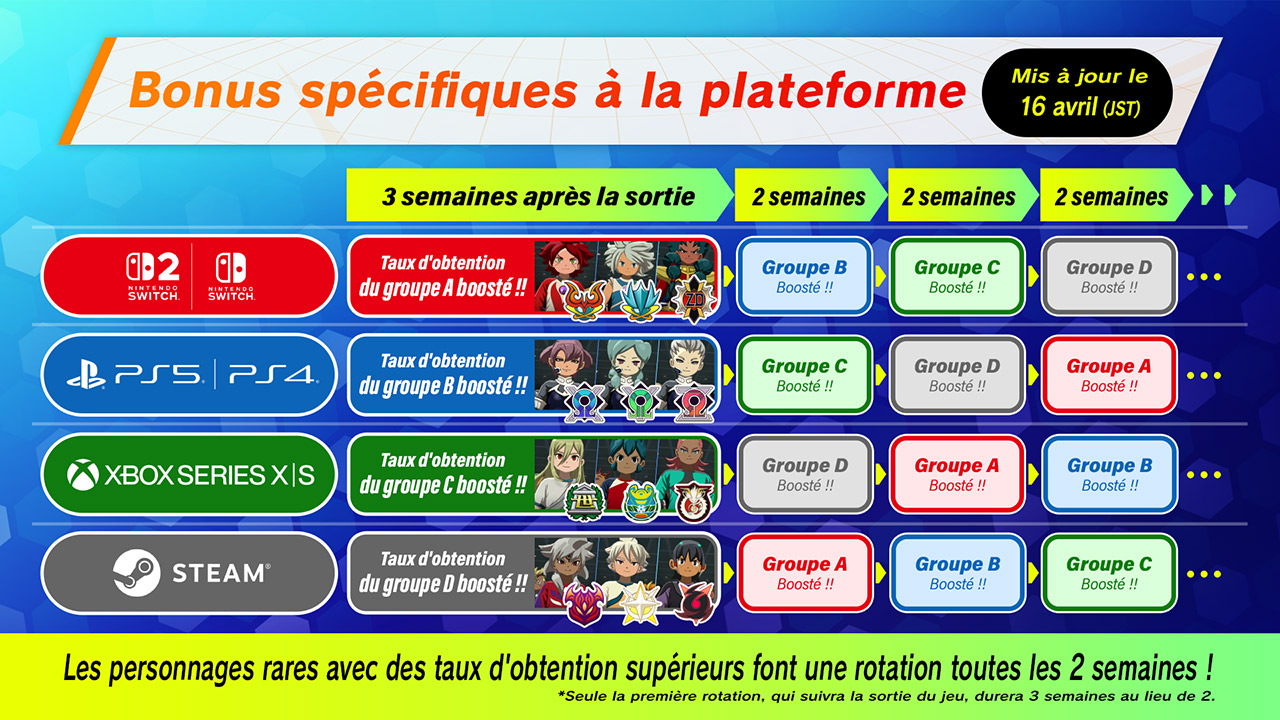 Bonus spécifiques à la plateforme